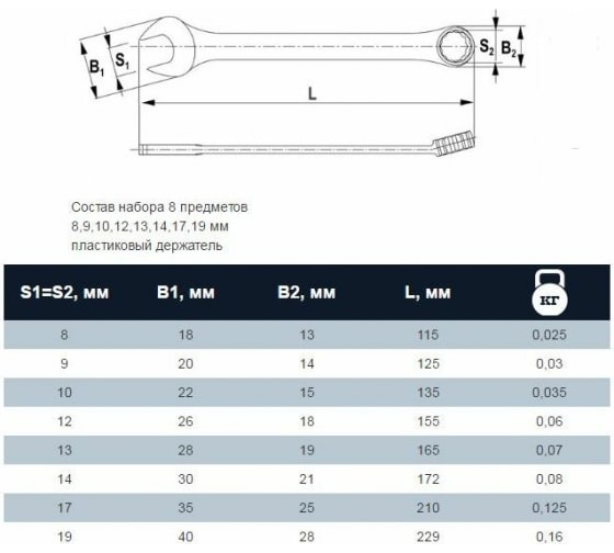 Набор ключей комбинированных Thorvik CWS0008 (8 предметов)