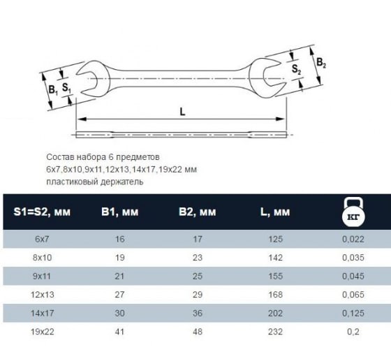 Набор ключей рожковых на пластиковом держателе Thorvik OEWS006, 6-22 мм, 6 предметов