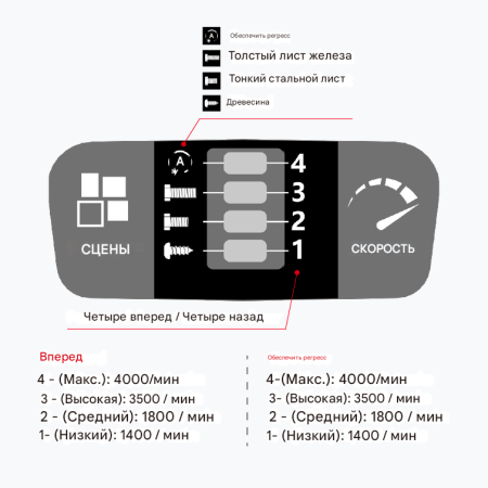 Аккумуляторный гайковерт, ударный, 18 В, 4 предмета, кейс MIGHTY SEVEN DS-203S