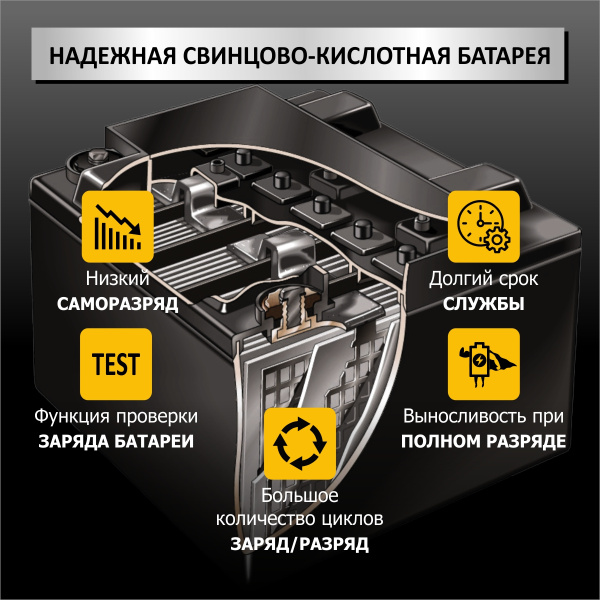 Пусковое устройство с компрессором iCartool IC-CBL20P (12 В, 20 000 мАч, 600/1200 А)