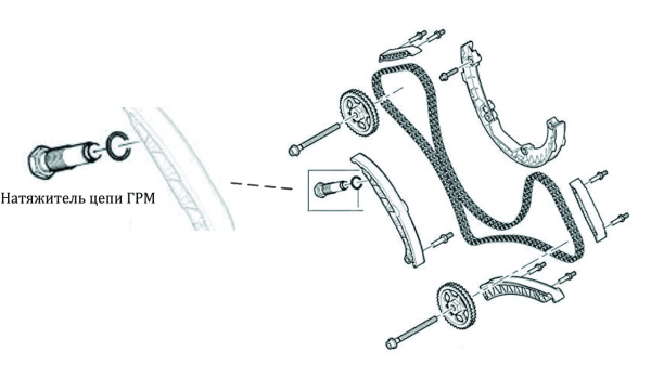 Натяжитель цепи ГРМ пневматический JTC 4032 (PORSCHE Cayenne 4.5)