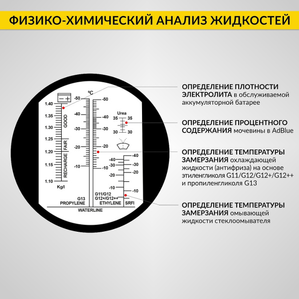 Автомобильный рефрактометр для антифриза, стеклоомывающей жидкости, электролита и мочевины iCartool IC-803