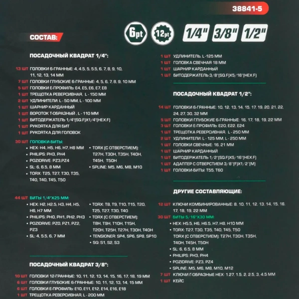 Набор инструментов 216пр. 1/4''3/8''1/2''(6гр.)(4-32мм)