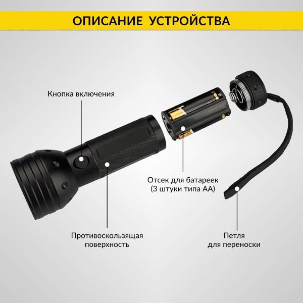 Фонарь ультрафиолетовый, 51 светодиод iCartool IC-L201
