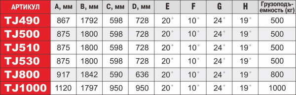 Стойка трансмиссионная гидравлическая телескопическая JTC TJ490 (0.5т )