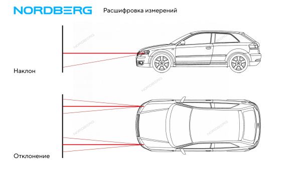 Установка проверки и регулировки фар Nordberg NTF3