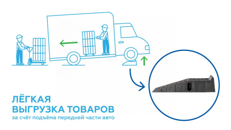 Трапы напольные (эстакада), нагрузка 2,5 тонны NORDBERG N30R2.6 (комплект 2 шт.)