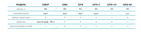 Установка для замены масла NORDBERG 2379-CB