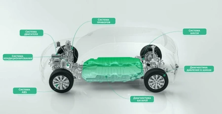 Диагностический сканер THINKTOOL CE EVD для электромобилей