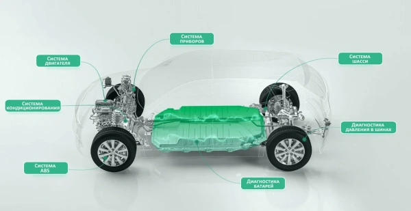 Диагностический сканер THINKTOOL CE EVD для электромобилей