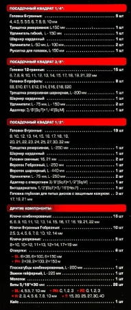 Набор инструментов 142+6пр. 1/4'', 3/8'', 1/2''(6гр.)
