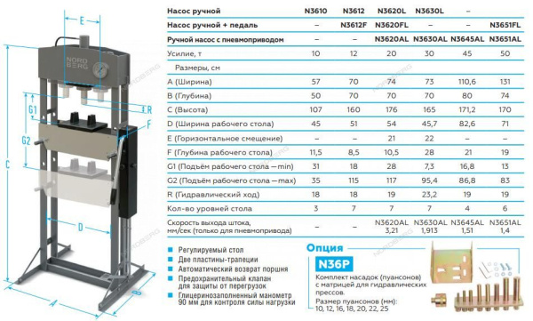 Пресс гидравлический NORDBERG N3620AL (20 т, ручной и пневмопривод)