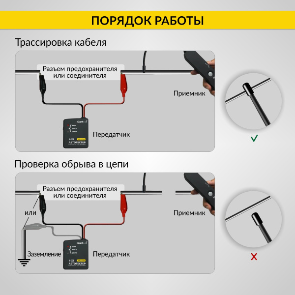 Тестер для определения коротких замыканий и обрывов цепей iCartool IC-330