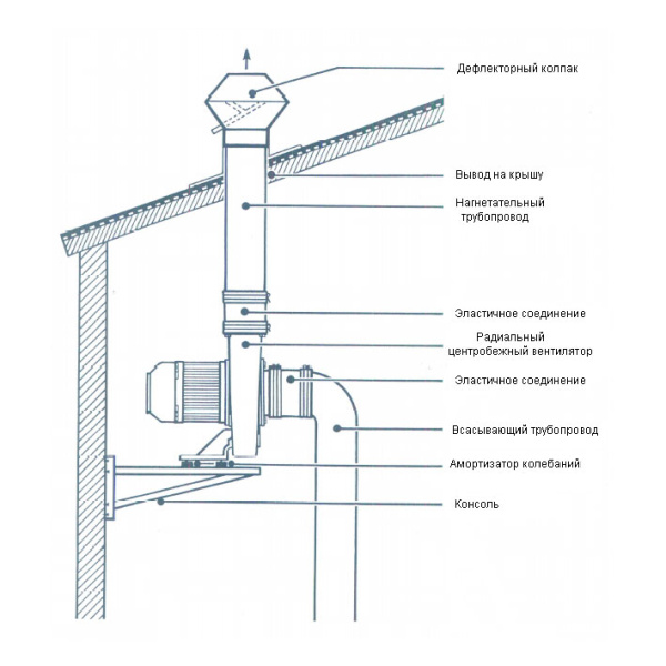 Система напольная для удаления выхлопных газов Хорекс Авто HZ 16.1.000