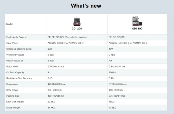Стенд УЗ очистки и диагностики форсунок THINKCAR GDI 200
