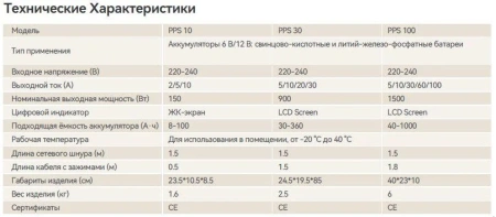 Устройство зарядное портативное для АКБ THINKCAR PPS30