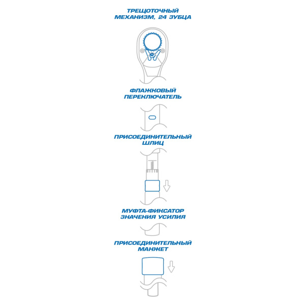 Динамометрический ключ серии "EXACT", 1", 300-1500 Нм, для левой и правой резьбы, кейс KING TONY 34862-2DG