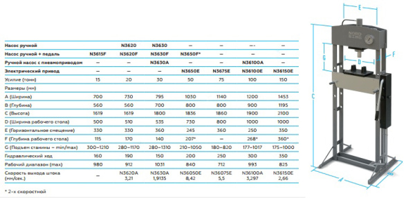 Пресс с ножным приводом усилие 50 тонн NORDBERG N3650F