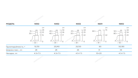 Домкрат пневмогидравлический подкатной 60 т NORDBERG N601