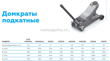 Домкрат подкатной NORDBERG N32025L (2,5 т)