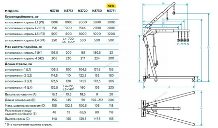 Кран гидравлический складной 1 тонна NORDBERG N3710