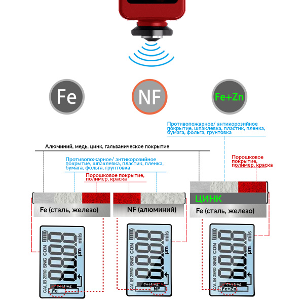 Толщиномер лакокрасочных покрытий Fe+Zn iCartool IC-T400