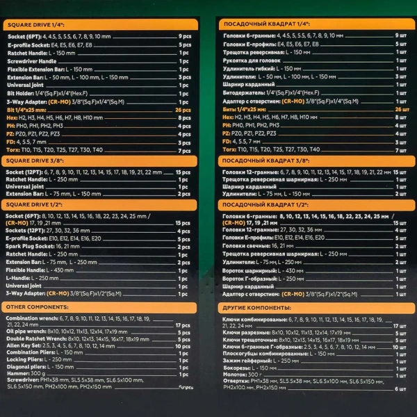 Набор инструментов 142+6 пр.1/4''3/8''1/2''(6-гр.)(4-32мм)