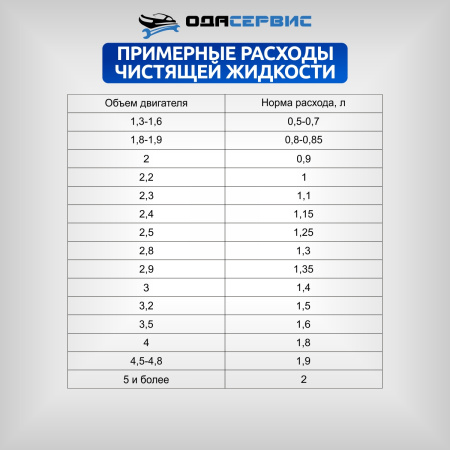 Аппарат для очистки топливных систем ОДА Сервис GX-100