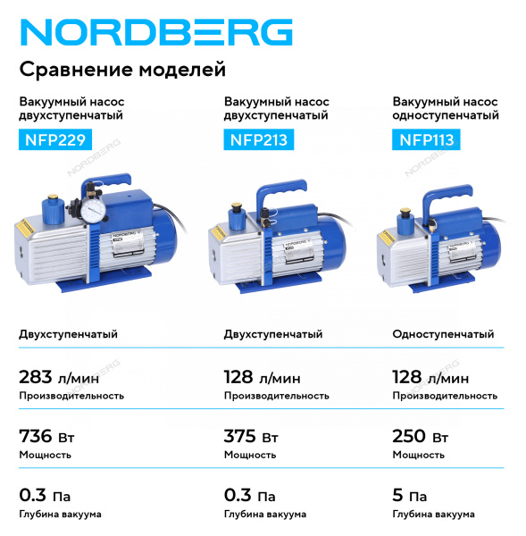 Вакуумный насос одноступенчатый NORDBERG NFP113 (128 л/мин)