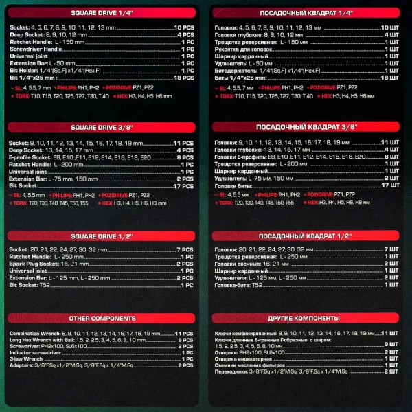 Набор инструментов 121пр. 1/4'', 1/2'',3/8''( 6гр.)