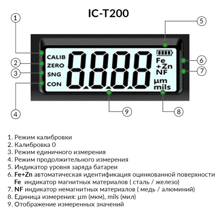 Толщиномер лакокрасочных покрытий Fe+Zn/Fe/NFe iCartool IC-T200