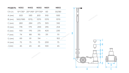 Домкрат пневмогидравлический подкатной двухштоковый 15/30 т NORDBERG N302