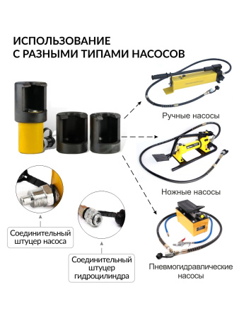Съемник шаровых соединений гидравлический для грузовиков и спецтехники 10т. Car-Tool CT-A3039
