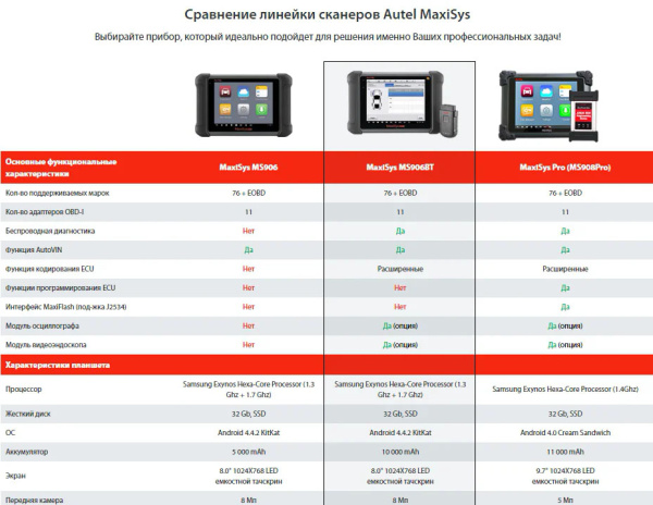 Сканер для диагностики авто Autel MaxiSys MS906BT