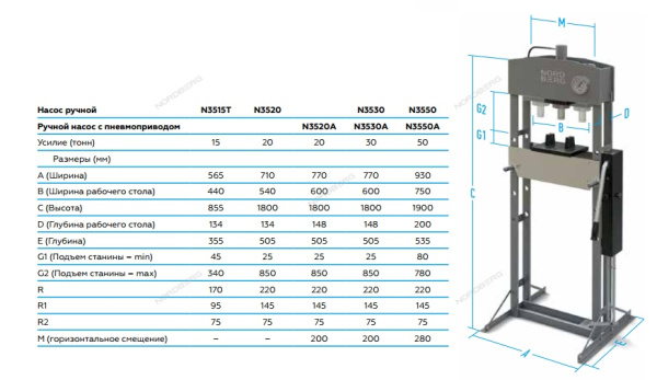 Пресс настольный гидравлический NORDBERG PRO N3515T (усилие 15 тонн)