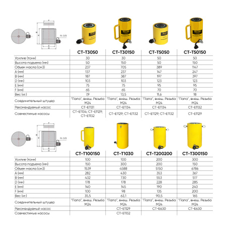 Гидравлический цилиндр Car-Tool CT-T30150, 30 т., ход штока 150 мм
