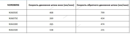 Пресс электрогидравлический усилие 50 тонн NORDBERG N3650E