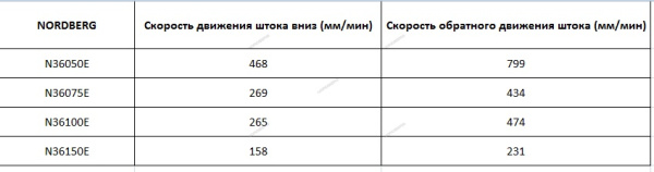 Пресс электрогидравлический усилие 50 тонн NORDBERG N3650E