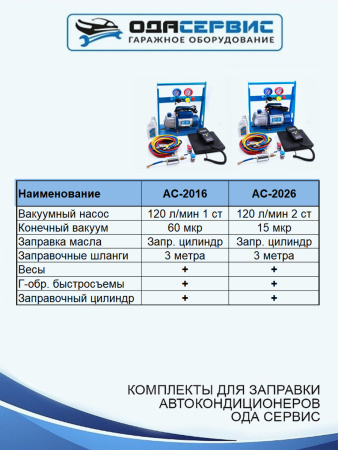 Комплект для заправки кондиционеров, standart ОДА Сервис AC-2026