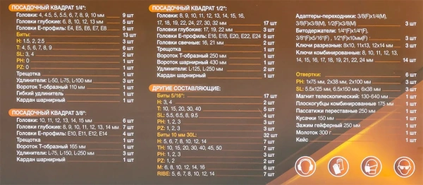 Набор инструментов 180пр.1/4''&3/8''&1/2'' (6-гран.)(4-32мм)