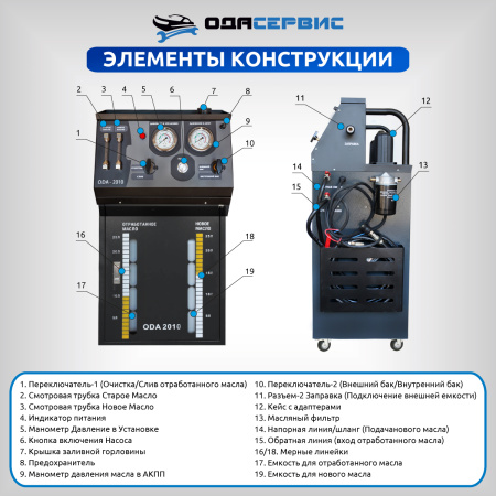 Установка для замены масла в АКПП, со встроенным насосом 12В ОДА Сервис ODA-2010