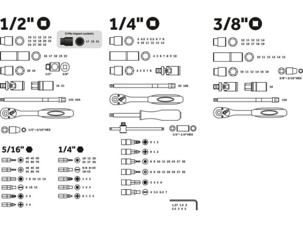 Набор головок и бит 171пр. 1/4",3/8",1/2" PRO STARTUL LE MANS (PRO-171L)
