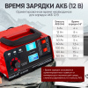Импульсное зарядное устройство 12/24В c ручной регулировкой и с функцией восстановления iCartool IC-CH103