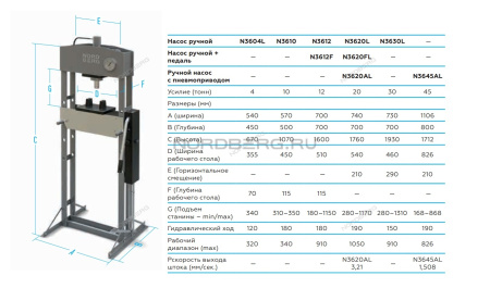 Пресс с пневмоприводом усилие 45 тонн NORDBERG ECO N3645AL