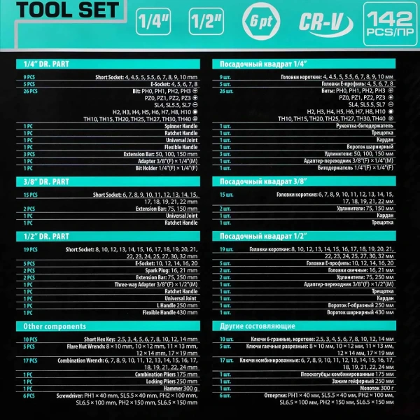 Набор инструментов 142 пр.1/4''3/8''1/2''(6-гр.)(4-32мм)