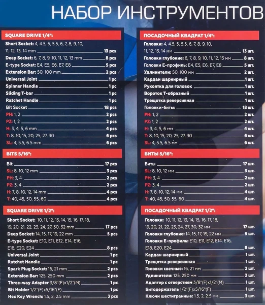 Набор инструментов 108пр.1/4''&1/2''(6гр.)(4-32мм)