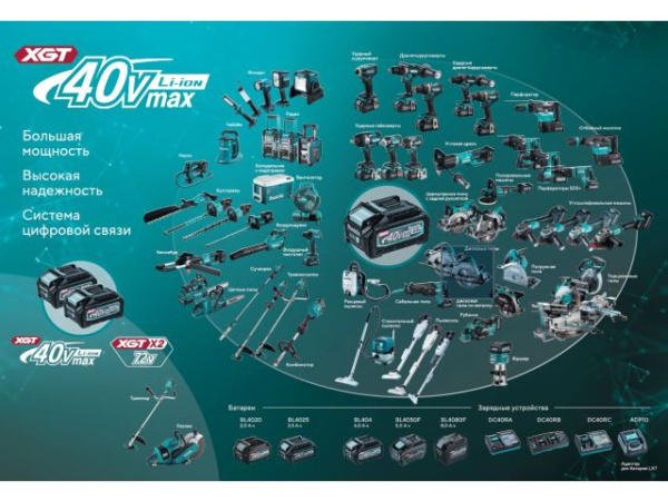 Аккум. пылесос MAKITA XGT CL 002 GZ03 в кор.