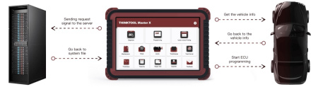Диагностический сканер THINKTOOL MASTER X