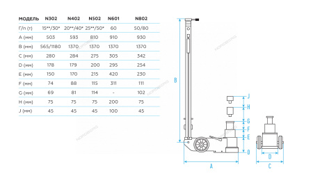 Домкрат пневмогидравлический подкатной двухштоковый 50/80 т NORDBERG N802