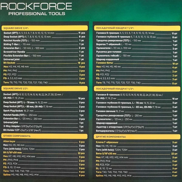 Набор инструментов 94+6пр. 1/4''1/2''6pt